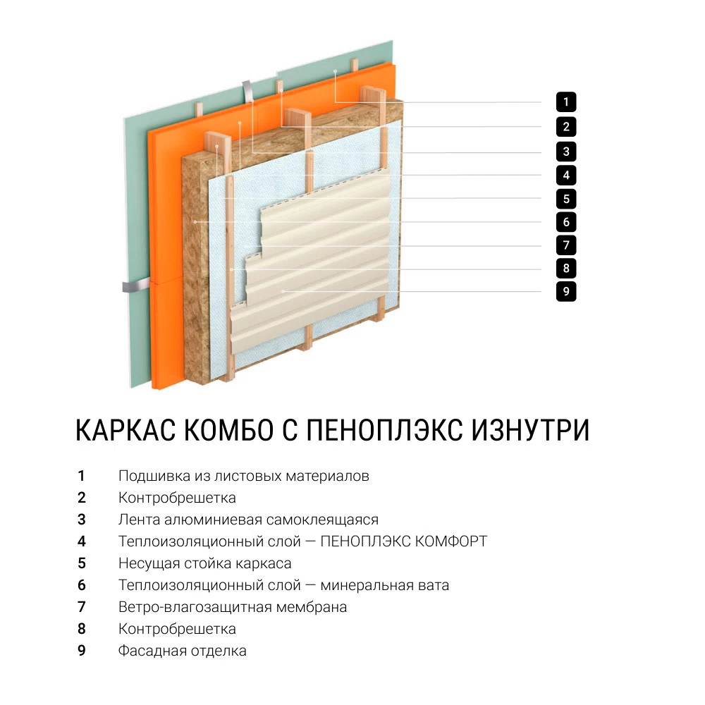 Экструдированный пенополистирол Пеноплэкс Комфорт 50х585х1185 мм