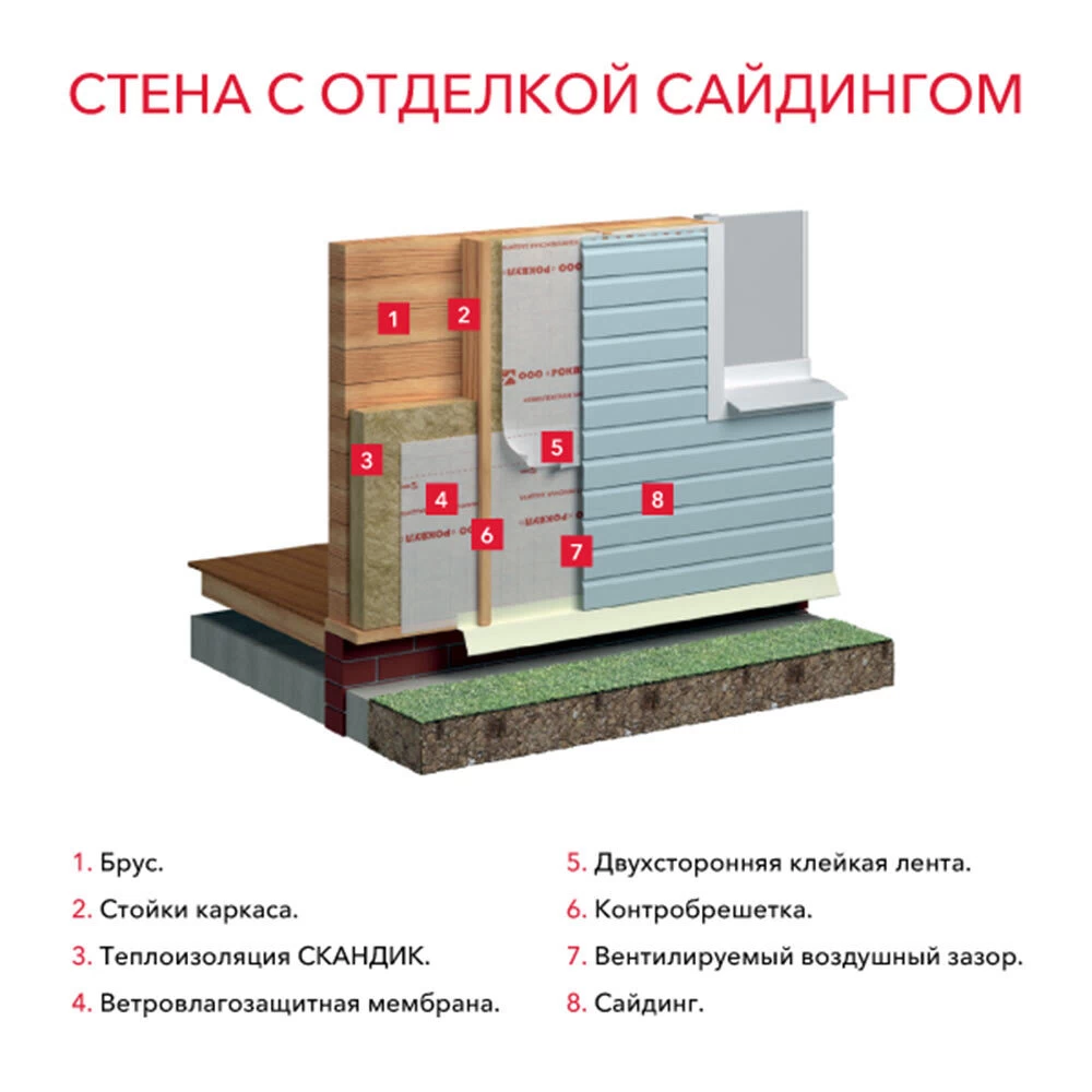 Утеплитель Роквул Лайт Баттс Скандик 50х600х800 мм 5,76 кв.м