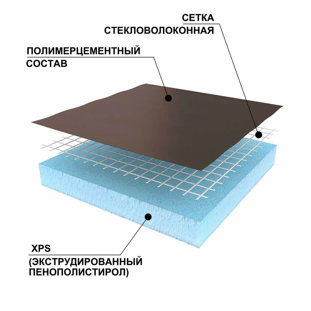Плита теплоизоляционная Ruspanel RPG Basic 50х600х2500 мм с односторонним армированием