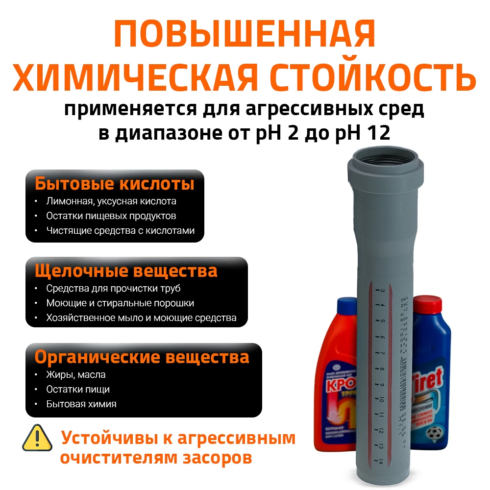 Труба канализационная Ostendorf HTEM d40x250 мм пластиковая для внутренней канализации (111010)