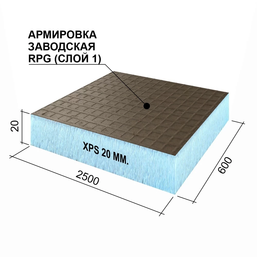 Плита теплоизоляционная Ruspanel RPG Basic 20х600х2500 мм с односторонним армированием